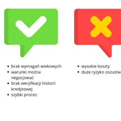 Prywatne Pożyczki Bez Baz: Opinie, Zagrożenia i Fakty
