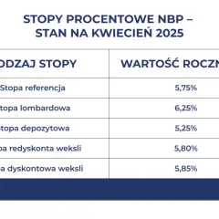 Stopa dyskonta weksli: kluczowy wskaźnik finansowy w Polsce