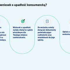 Upadłość konsumencka dla kogo? Sprawdź, czy możesz ogłosić ją teraz