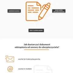 Jak bezpiecznie odstąpić od umowy OC bez dodatkowych kosztów?