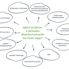 Kwota wolna od blokady komorniczej: Ile zostanie na koncie?