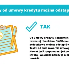 Odstąpienie od umowy kredytu: 14 dni - robocze czy kalendarzowe?