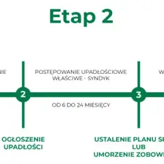 Co może zabrać syndyk przy upadłości konsumenckiej? Oto ważne informacje