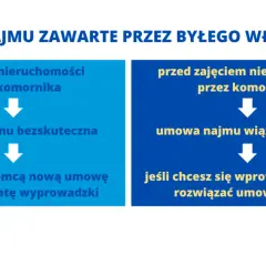 Jak bezpiecznie kupić mieszkanie od komornika: kompletny poradnik