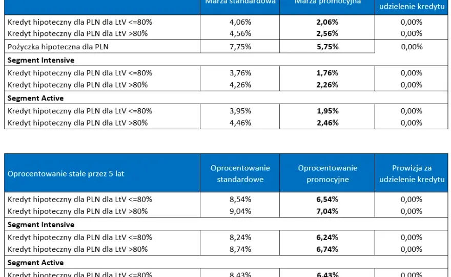 Rata kredytu hipotecznego mBank - oblicz i poznaj kluczowe aspekty