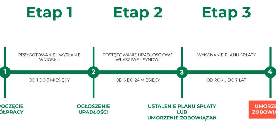 Co może zabrać syndyk przy upadłości konsumenckiej? Oto ważne informacje
