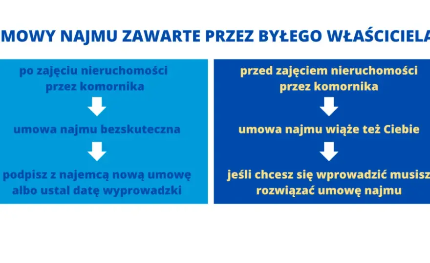 Jak bezpiecznie kupić mieszkanie od komornika: kompletny poradnik