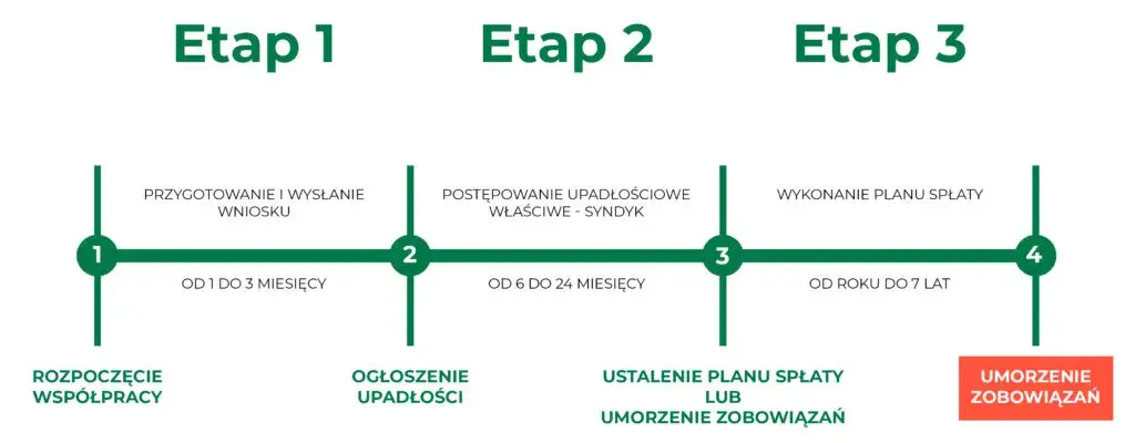Co może zabrać syndyk przy upadłości konsumenckiej? Oto ważne informacje